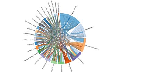 New York Times Wedding Annoucements Data Visualization Devpost