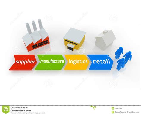 scm supply chain management stock illustration