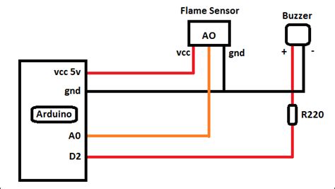 Flame sensor wires cannot be run together in a common conduit or check scanner as explained in checklists in maintenance portion of this section. Flame Sensor Wiring Diagram