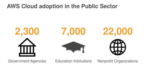 An Introduction To Aws Govcloud Us Aws Public Sector Summit 2016