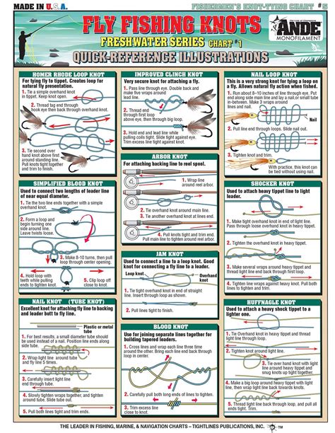 Printable Fishing Knot Chart