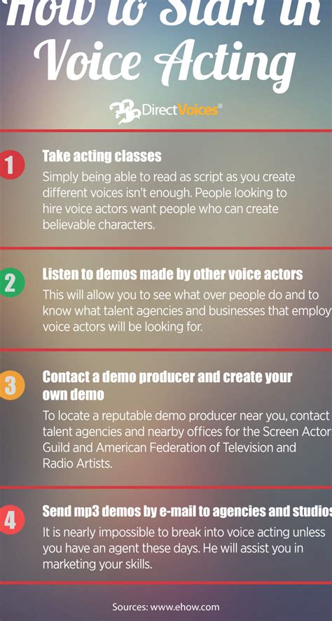 How To Start In Voice Acting Voiceover Infographic Voice Learn