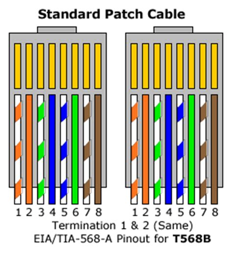 Standard eia/tia t568b wiring diagram. How to set up a computer-to-computer (ad hoc) network in Windows 7 - Quora