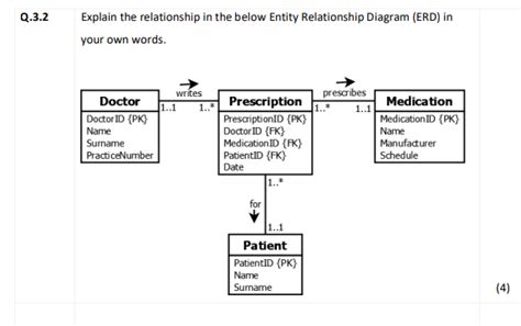 45 The Entity Relationship Diagram Erd Represents The Database