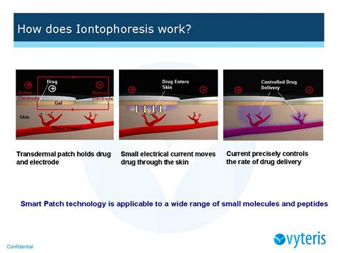 Let's start by saying that when we talk about iontophoresis iontophoresis does not present side effects in itself, except those related to hypersensitivity or allergy to the active ingredients used. GRAPHIC