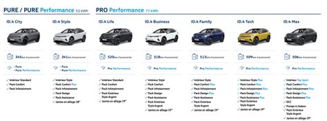 Volkswagen Id4 Commercialisation Autonomie Prix Fiche Technique