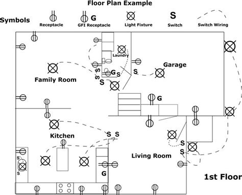 Pin By Alihusen On Hu Electrical Wiring Diagram Electronic Engineering Home Electrical Wiring