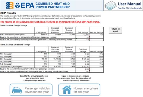 Chp Energy And Emissions Savings Calculator Us Epa