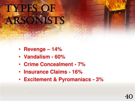 Ppt A Guide To Arson Investigation Powerpoint Presentation Id5593733