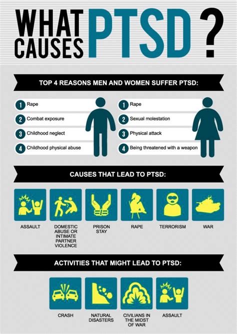How To Treat Post Traumatic Stress Disorder Ptsd Therapy Fitneass