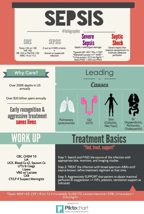 What Is Sepsis Know The Risks Spot Symptoms And Act Fast Sepsis
