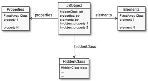 Efficient Default Property Values in TypeScript | bet365 ...