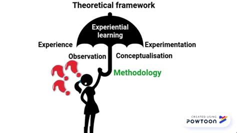 What Is Theoretical Framework In Research Methodology