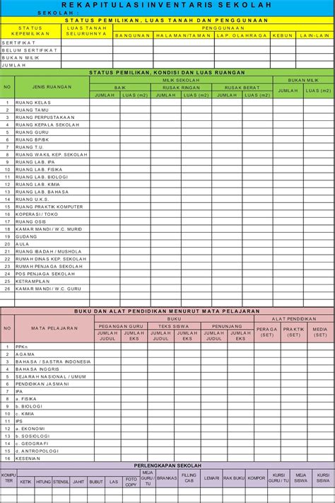 Download Contoh Papan Data Rekapitulasi Inventaris Sekolah Format Cdr
