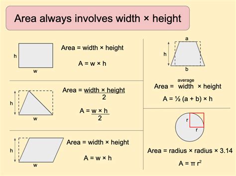 Area Of 2d Shapes Always Boils Down To Width × Height