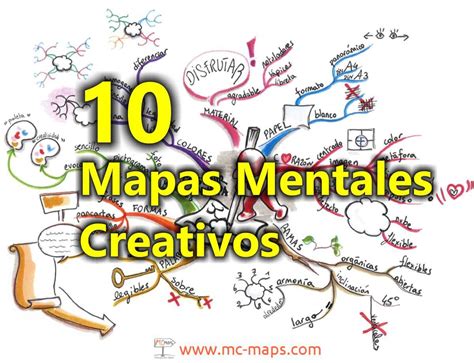 10 Ejemplos De Mapas Mentales Creativos