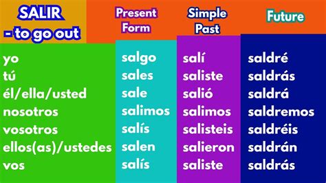 Salir Spanish Verb Conjugation Chart Present Past And Future Youtube