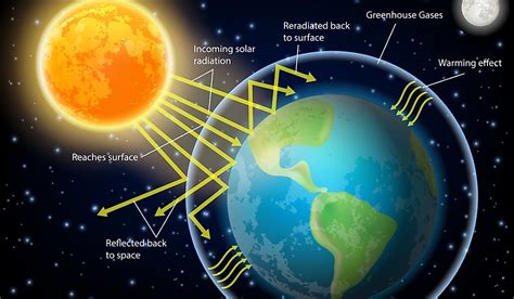 Which Is The Incoming Solar Energy Intercepted By The Earth Explained