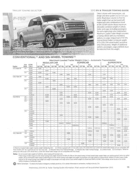 Ford F 150 Tow Capacity Chart