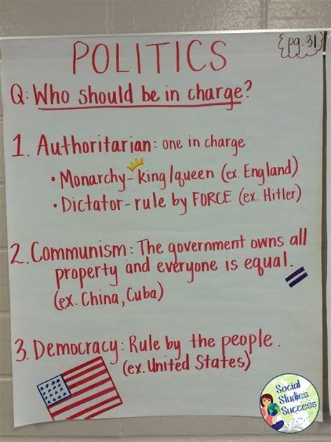 Anchor Charts In Secondary Social Studies Social Studies Notebook
