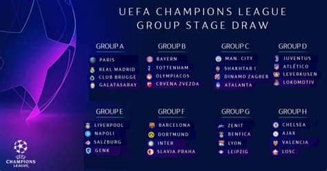 When is the champions league last 16 draw? UEFA Champions League 2019-2020 officially kickoff ...