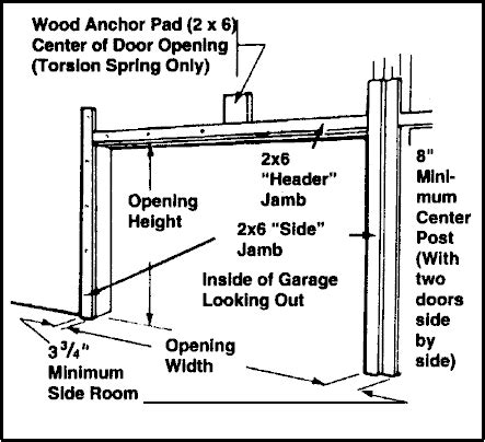 Detailed Garage Door Installation Instructions