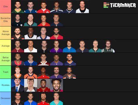 Nfl Quarterbacks Tier List Community Rankings Tiermaker