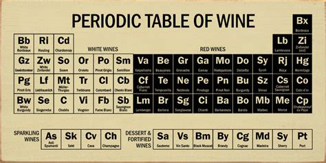 Periodic Table Of Wine Wooden Wine Signs Sawdust City Wood Signs