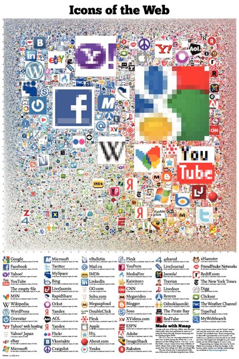 The Icons Of The Top Websites On The Internet