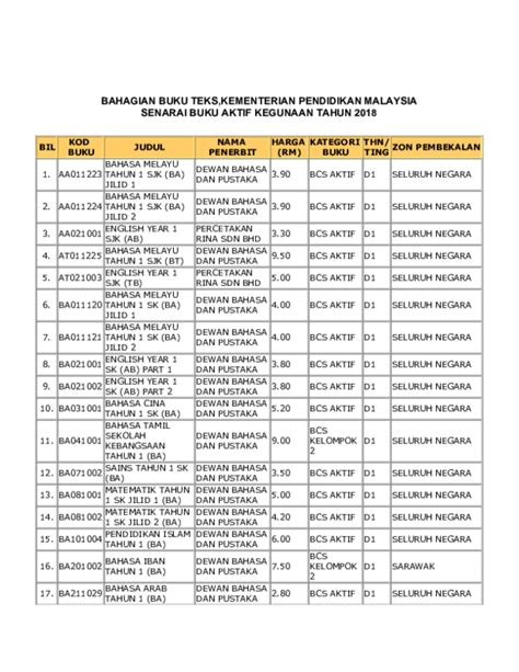 Senarai harga buku teks tingkatan 4.perniagaan 3766. Senarai Harga Buku Teks Tahun 5 2021