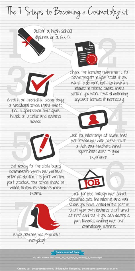 The 7 Steps To Becoming A Cosmetologist Infographic