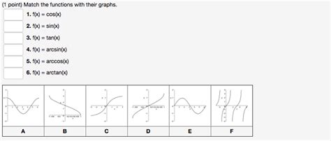 Solved: (1 Point) Match The Functions With Their Graphs. 1 ...