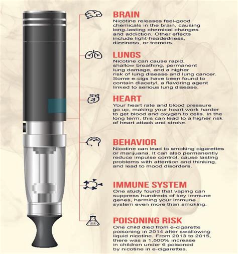 What Is E Cigarette And Associated Health Risks Intechopen