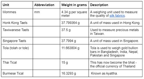 Units Of Measurement Guide Free Infographic Marsden Weighing