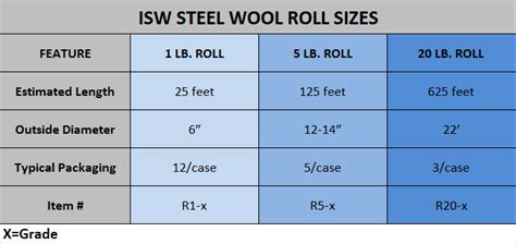 Steel Wool Hand Pads