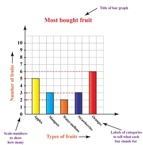 Bar Graph Types Of Bar Charts Free Table Bar Chart Images