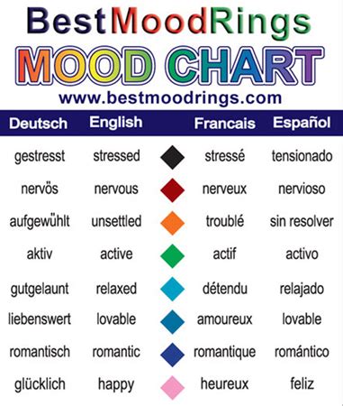 Mood Ring Color Chart Meanings Best Mood Rings Coloring Wallpapers Download Free Images Wallpaper [coloring536.blogspot.com]