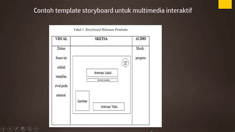 Desain Media Pembelajaran Dengan Storyboard YouTube