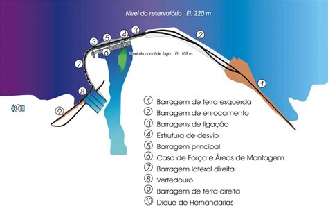 Que teriam cerca de quatro metros de profundidade naquele local, um braço da barragem de montargil. Barragem | ITAIPU BINACIONAL