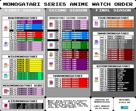 Monogatari Series Best Watch Order