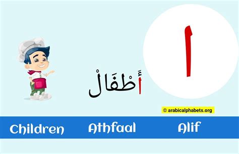Arabic Letter Alif ا Read And Write With Illustrations Printable Poster