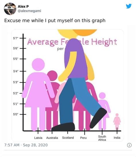 A Graph Of Average Female Height Is Rightfully Getting Roasted On