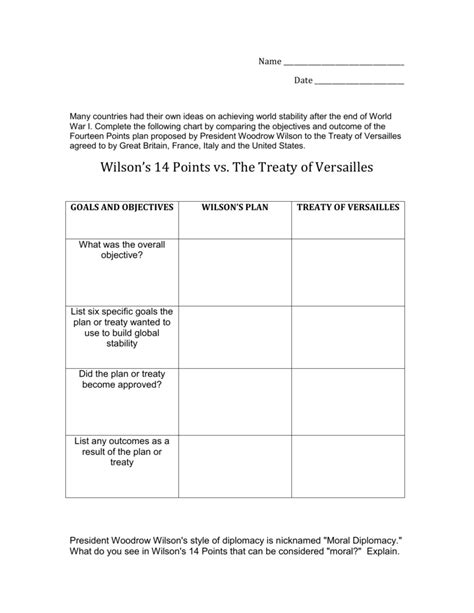 Treaty Of Versailles And The Fourteen Points