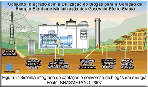 Como Funciona Biog S Energia Inteligente