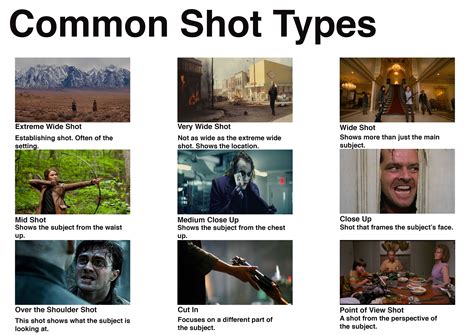 common shot types film photography tips cinematic photography filmmaking cinematography