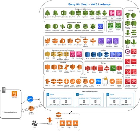 Aws Ecosystem Hot Sex Picture