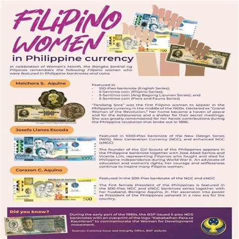 Filipino Women In Philippine Currency The Philippines Today