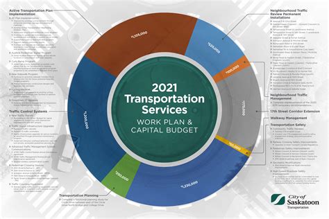 See actions taken by the people who manage and post content. Transportation Projects for 2020/2021 - Sarina Gersher, Ward 8 City Councillor