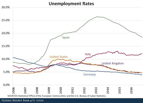Great Depression Unemployment Rate
