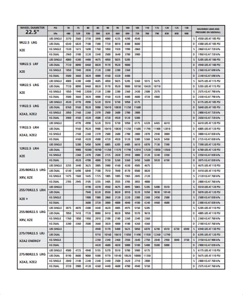 Gallery Of Standard To Metric Farm Tire Size Conversion Chart Best
